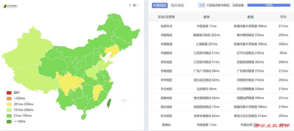 UCloud菲律宾家宽VPS网络测试-全国三网Ping