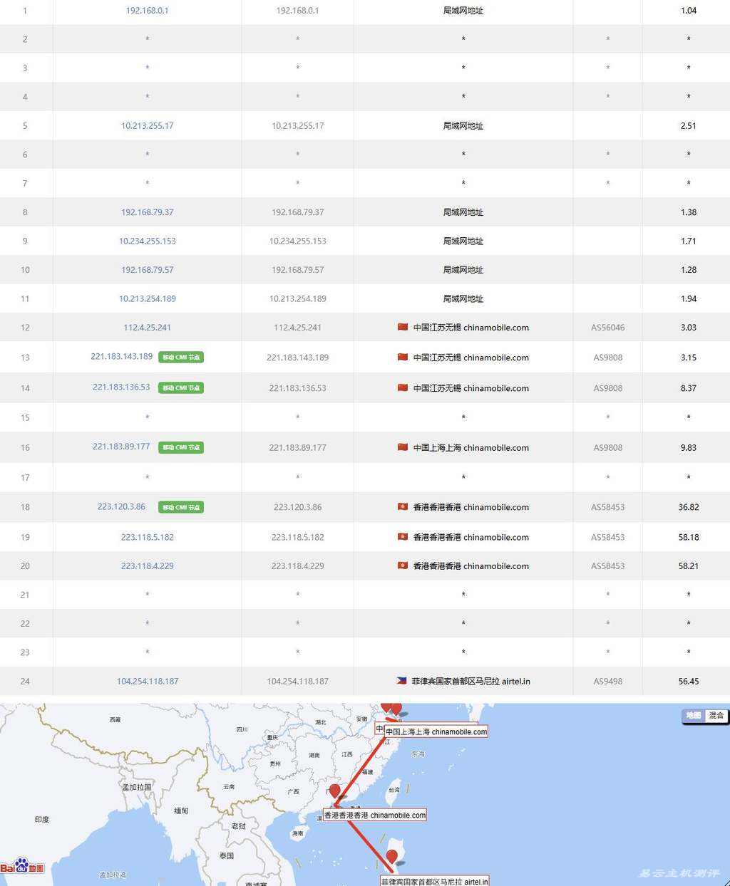UCloud菲律宾家宽VPS网络测试-移动去程路由