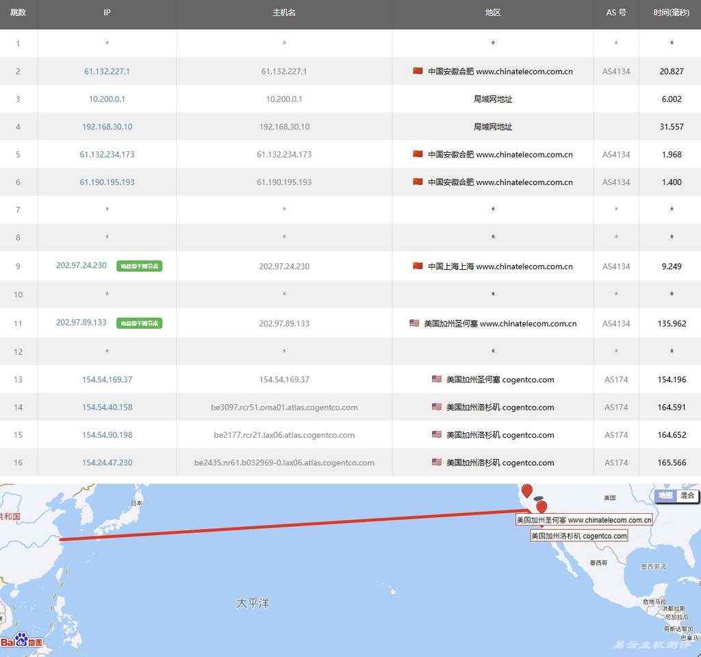 VPSServer美国VPS测评-电信去程路由