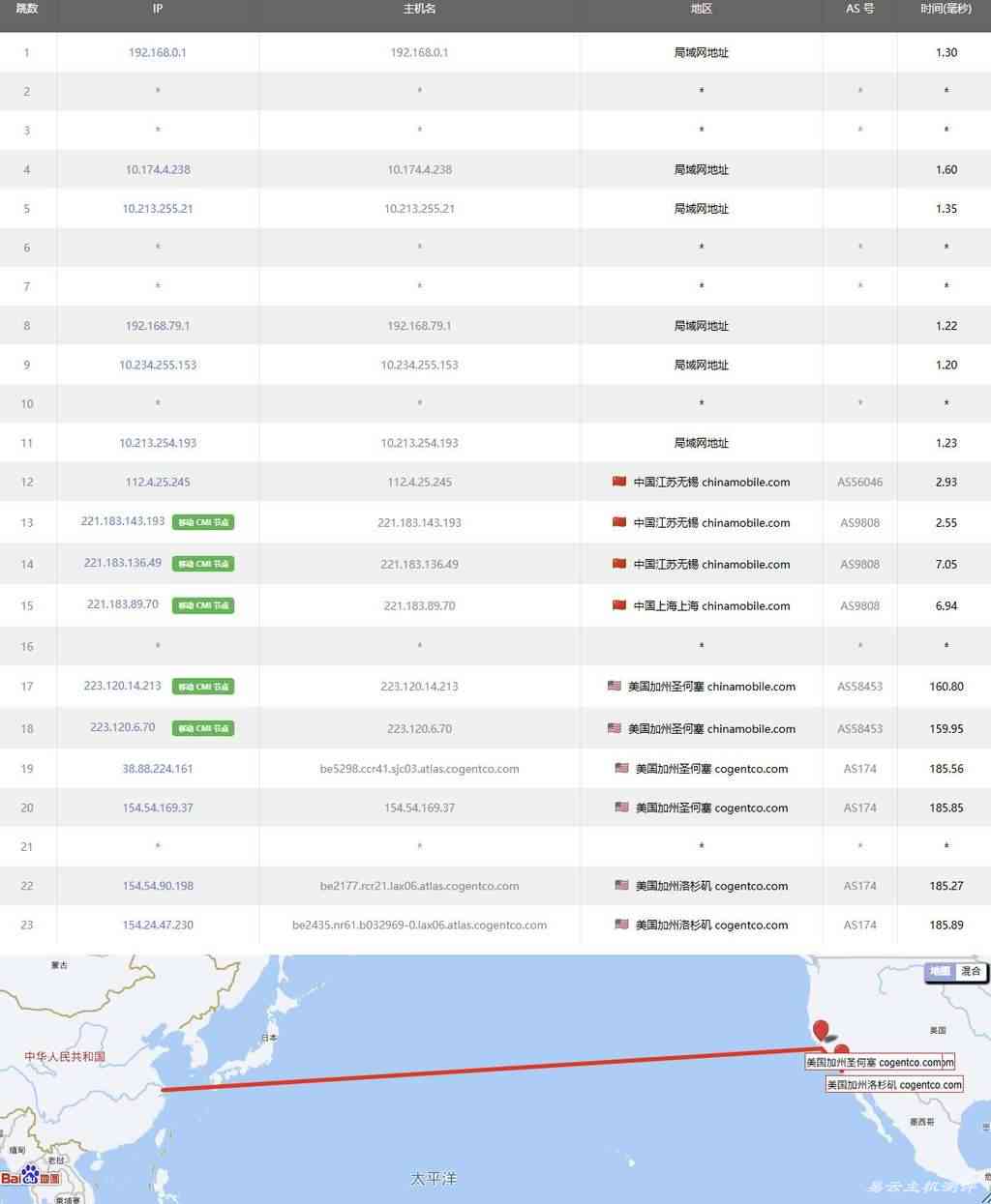 VPSServer美国VPS测评-移动去程路由
