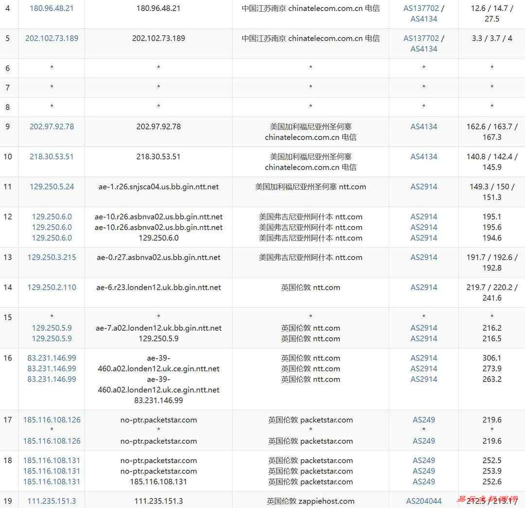 BitsFlowCloud英国VPS测评-电信去程路由