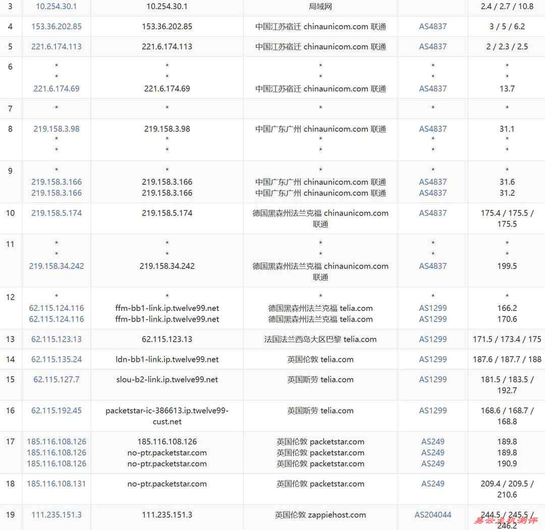 BitsFlowCloud英国VPS测评-联通去程路由