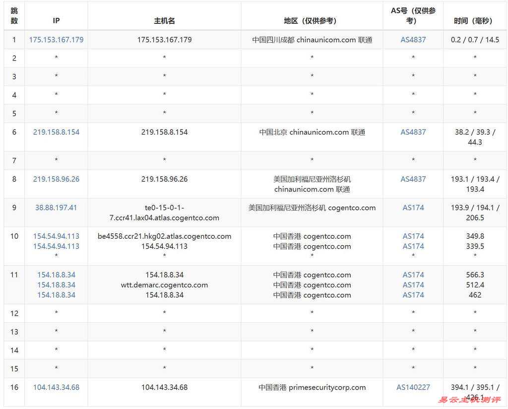 华纳云香港VPS测评-联通去程路由
