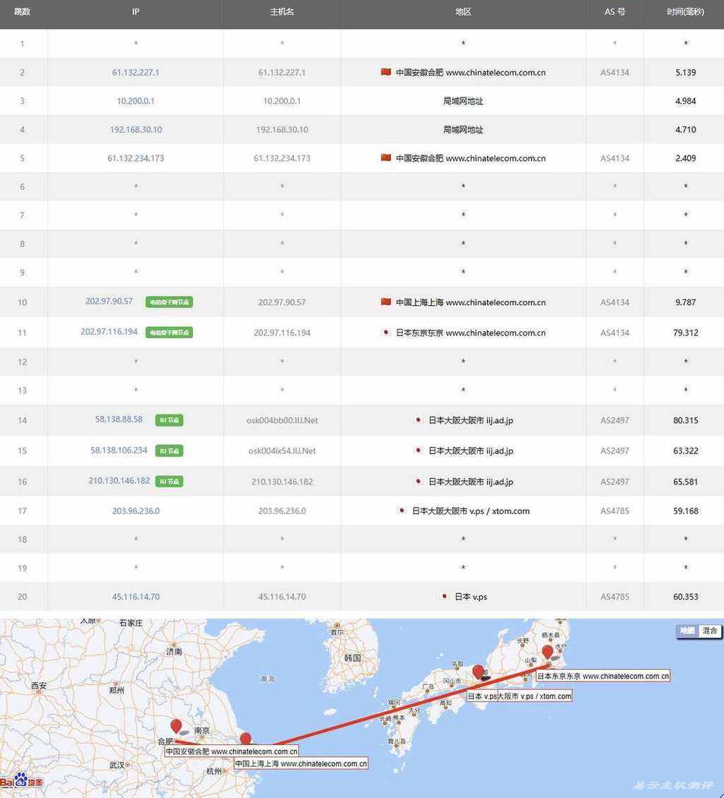HostKVM大阪机房日本VPS网络测试-电信去程路由