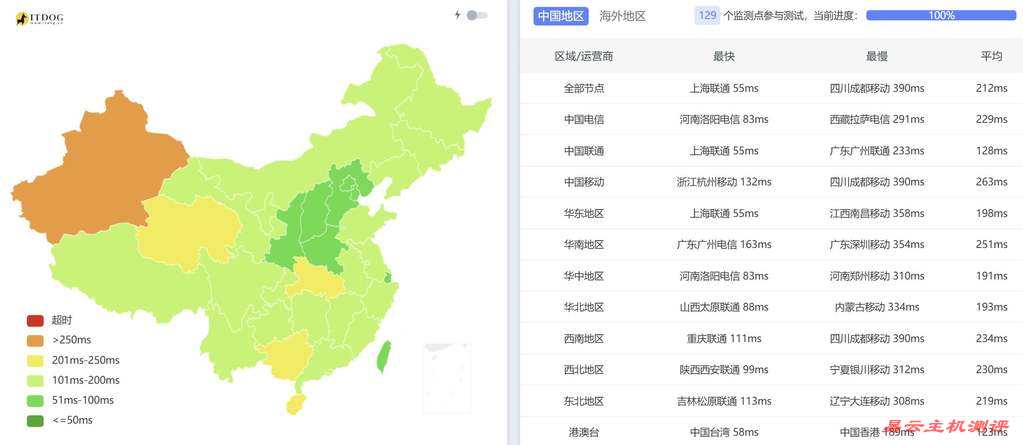 ZoroCloud日本家宽VPS网络测试-全国三网Ping平均延迟测试