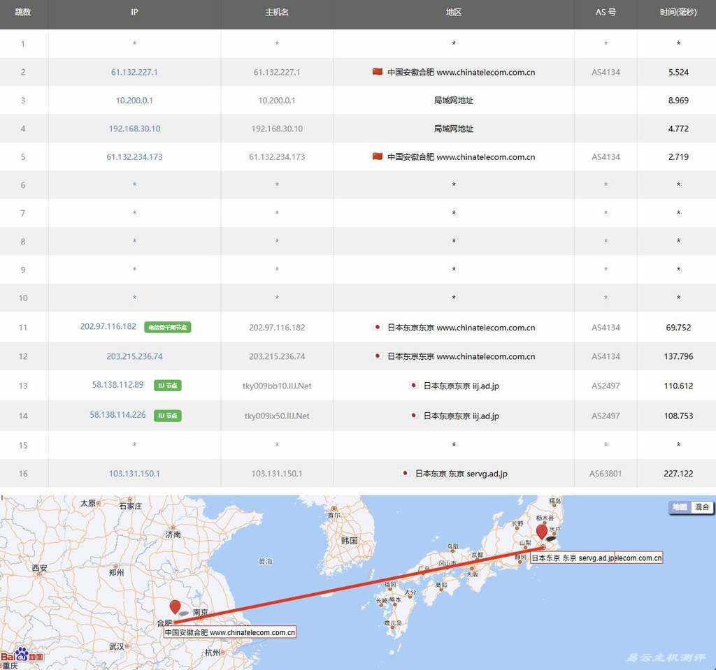 ZoroCloud日本家宽VPS网络测试-电信去程路由
