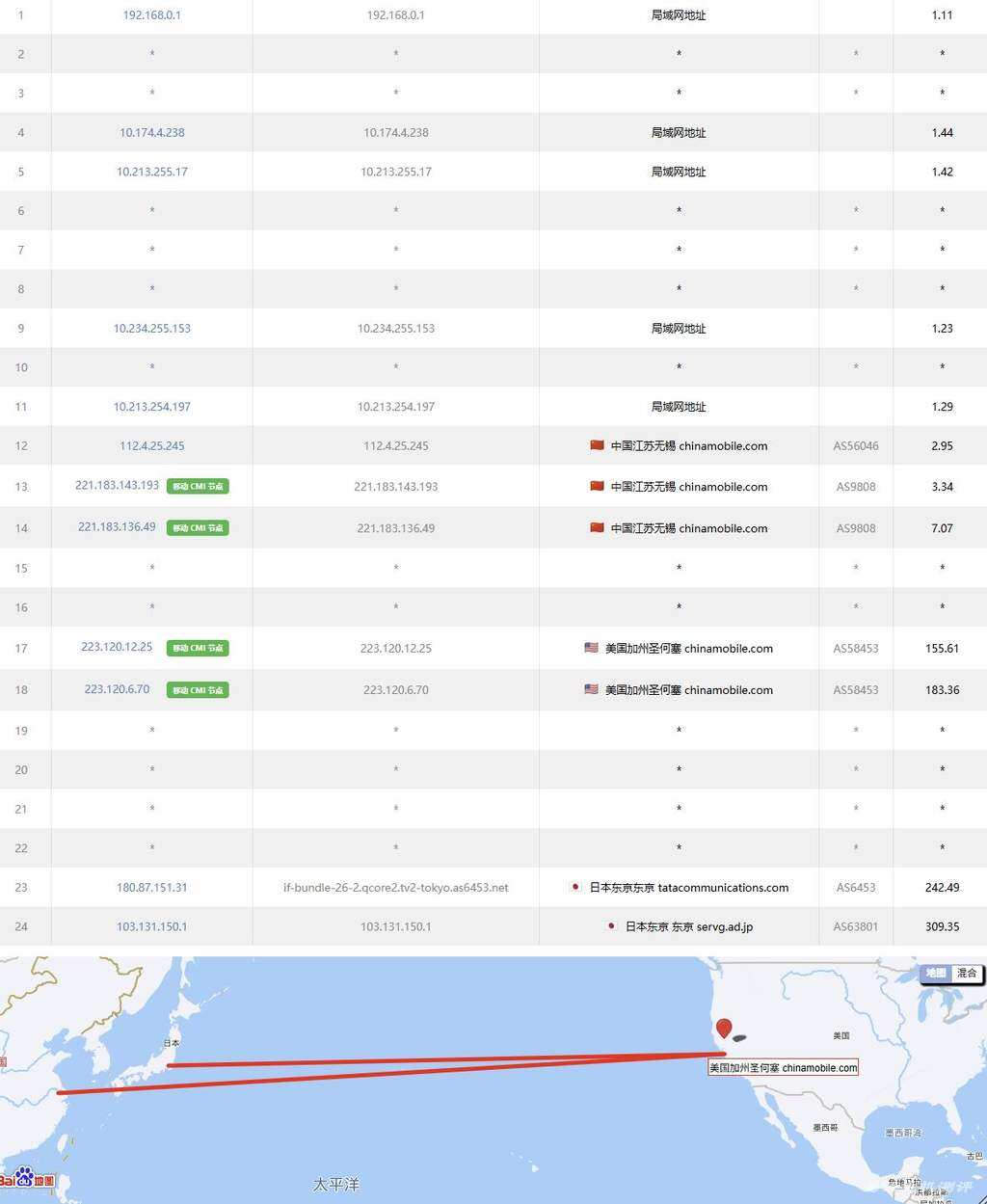ZoroCloud日本家宽VPS网络测试-移动去程路由