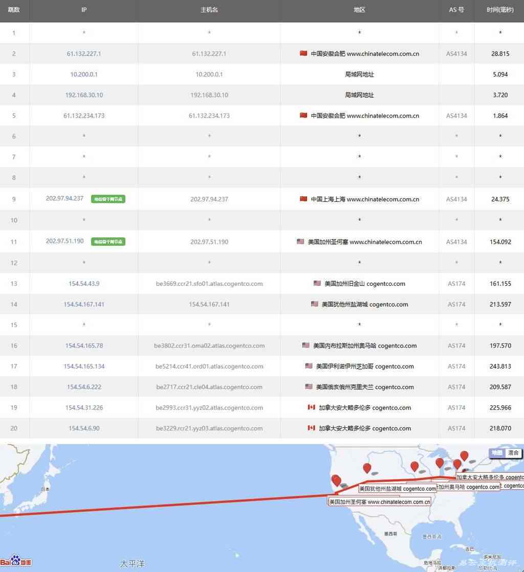 IPRaft加拿大VPS网络测试-电信去程路由