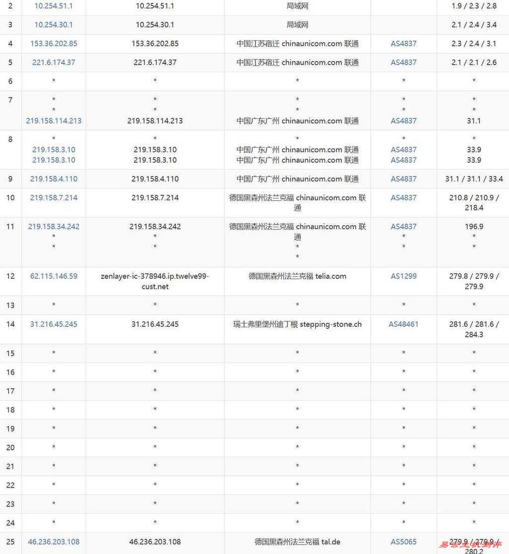 UCloud德国家宽VPS网络测试-联通去程路由