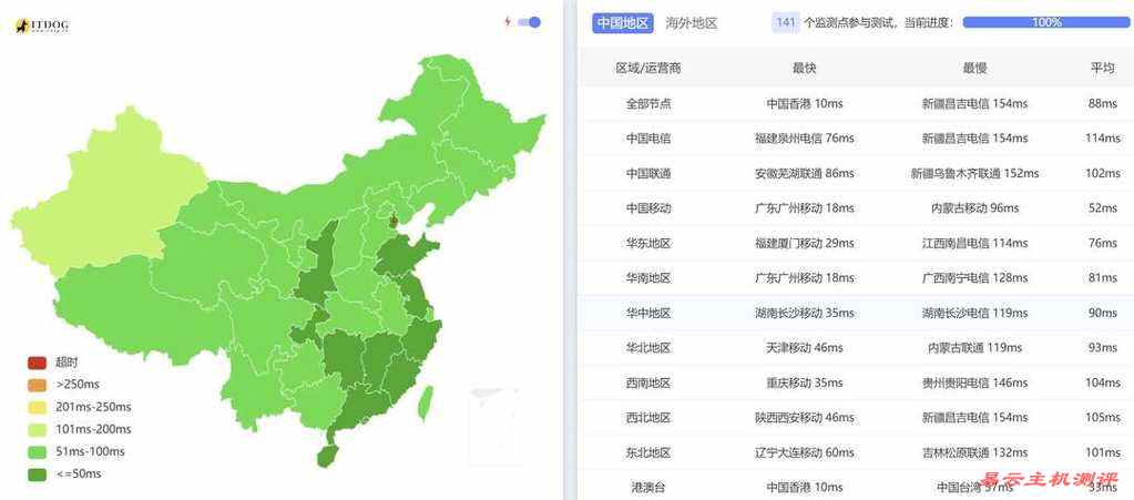 华纳云香港大带宽服务器网络测试-全国三网Ping平均延迟