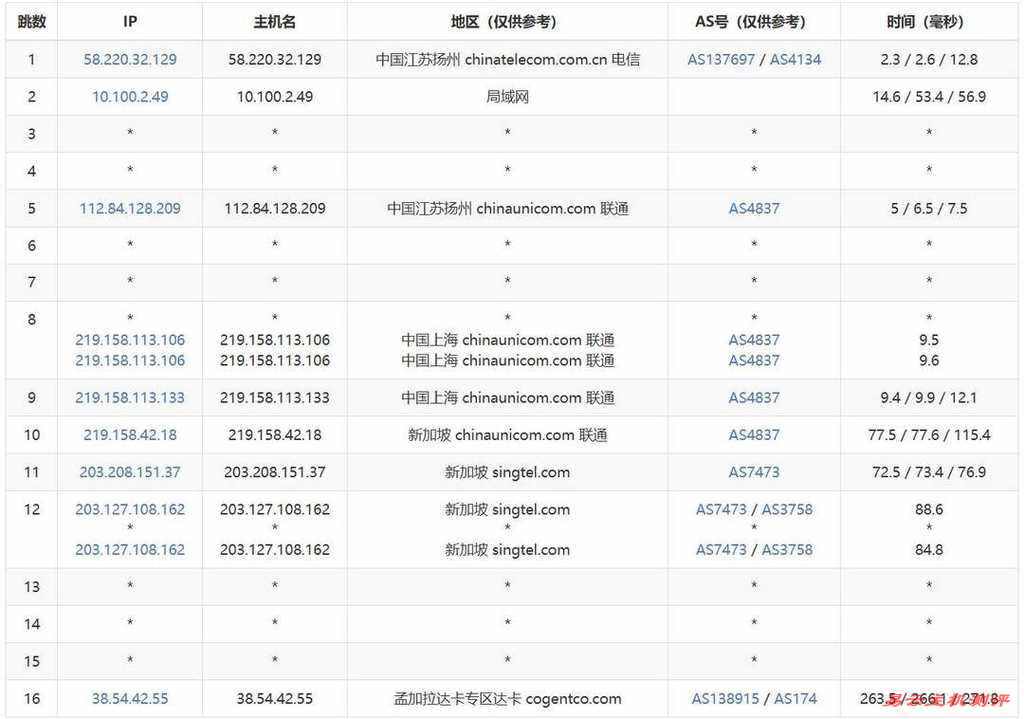 萤光云孟加拉VPS网络测评-联通去程路由