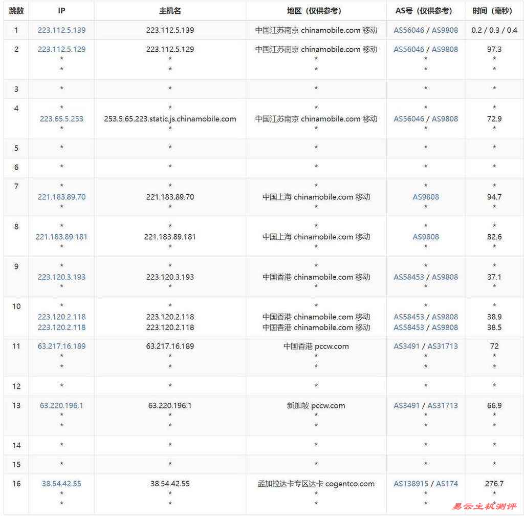 萤光云孟加拉VPS网络测评-移动去程路由