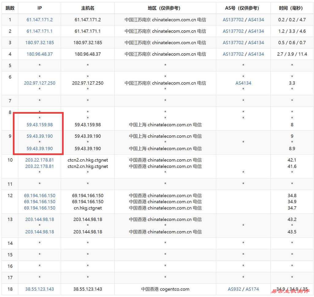 HHost香港VPS网络测试-电信去程路由