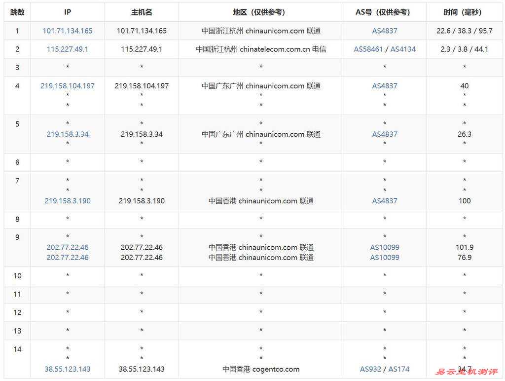 HHost香港VPS网络测试-联通去程路由