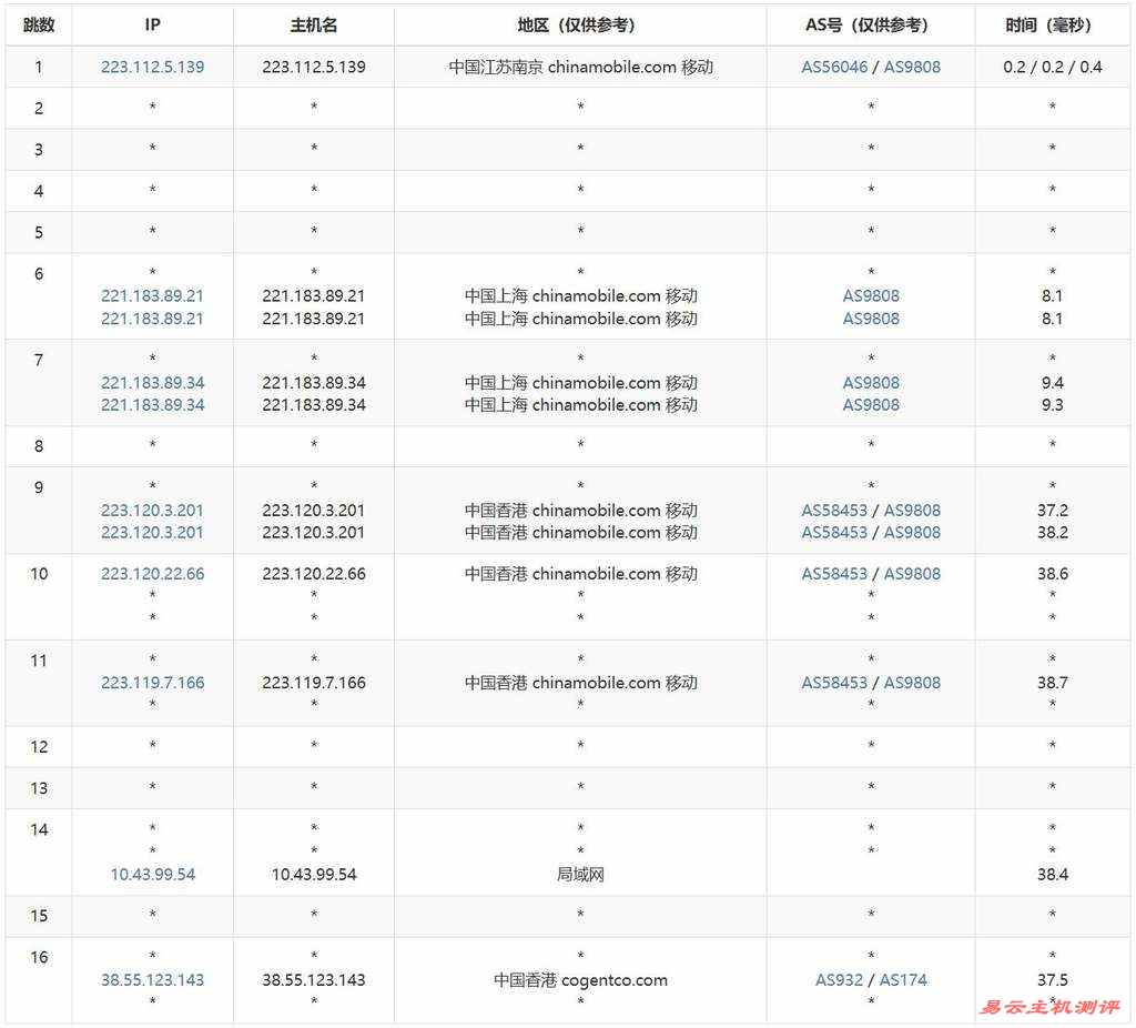 HHost香港VPS网络测试-移动去程路由