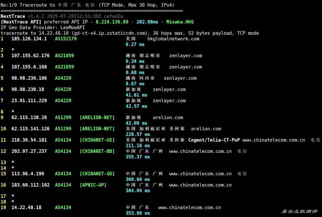 IPRaft越南VPS网络测试-电信回程路由
