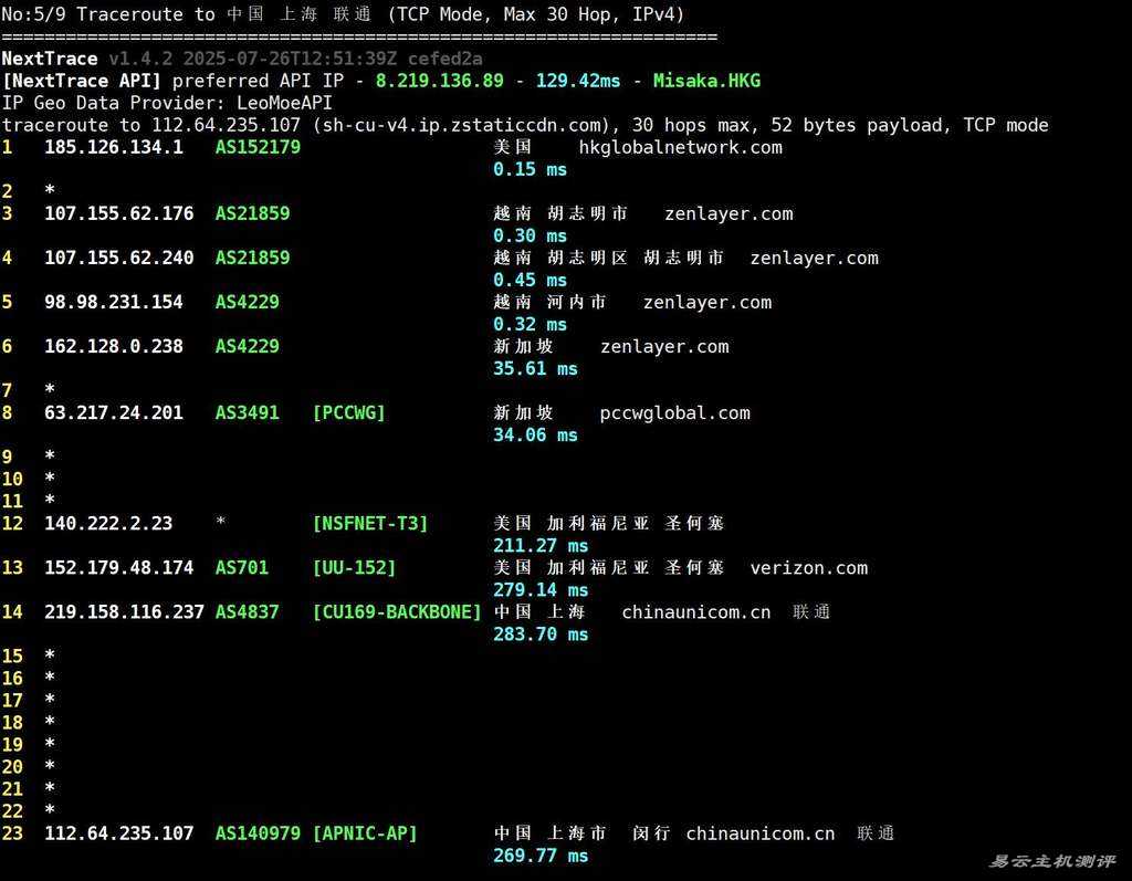 IPRaft越南VPS网络测试-联通回程路由