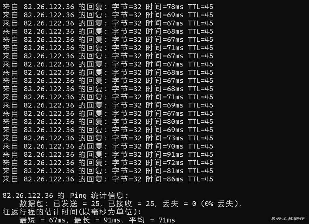 万维电讯邮件服务器网络测试-本地Ping平均延迟