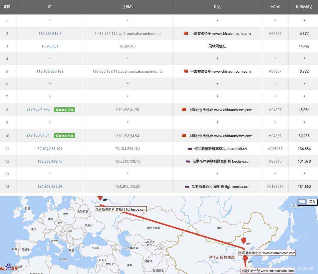 萤光云俄罗斯VPS网络测试-联通去程路由