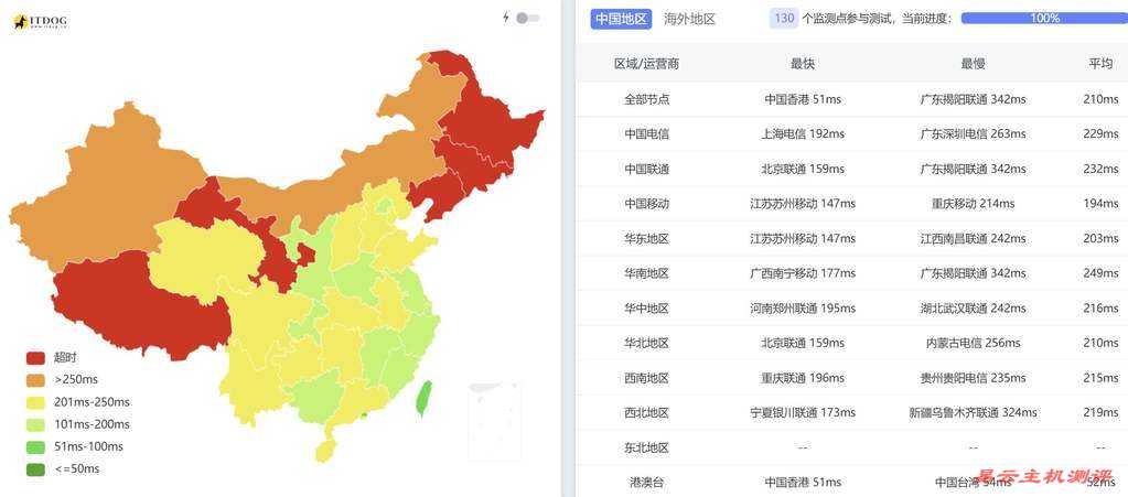 莱卡云日本家宽VPS网络测试-全国Ping延迟