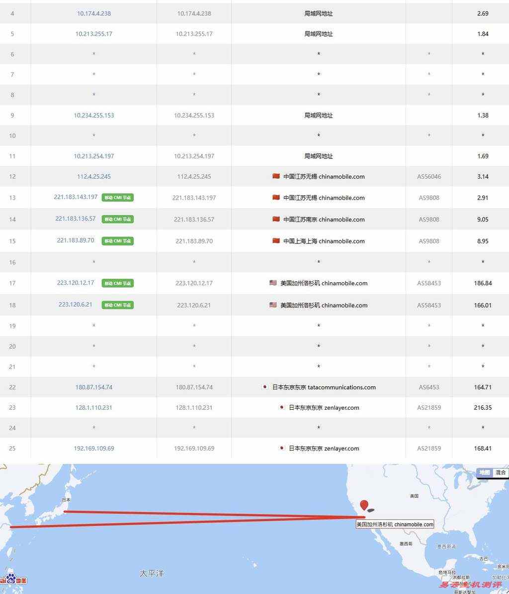 莱卡云日本家宽VPS网络测试-移动去程路由