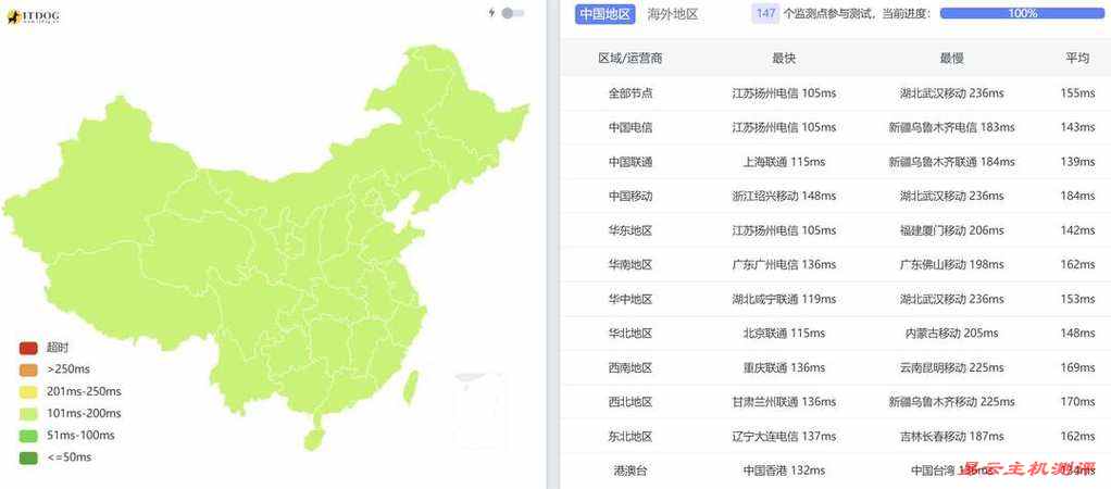 WePC韩国VPS网络测评-全国三网Ping平均延迟测试