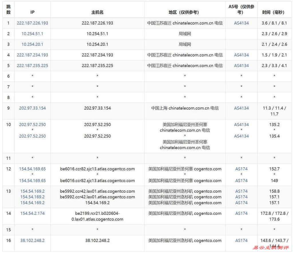 荫云美国家宽VPS网络测评-电信去程路由