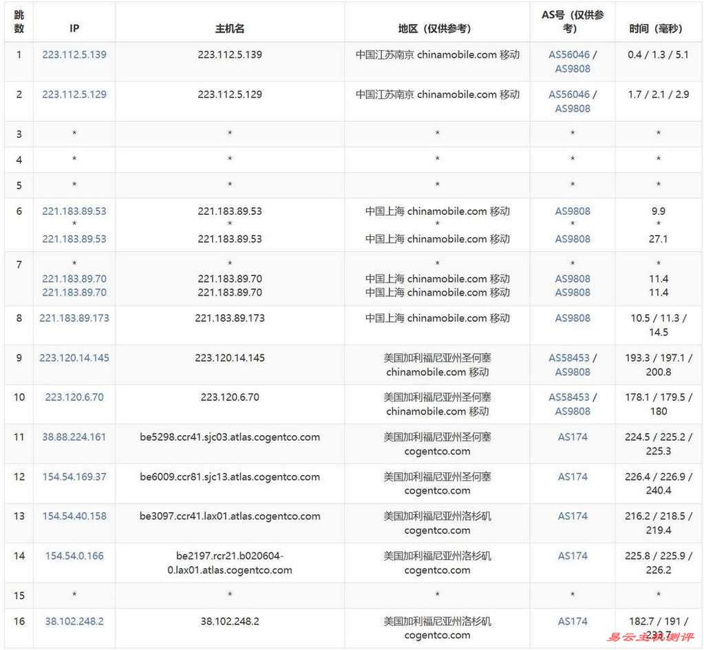 荫云美国家宽VPS网络测评-移动去程路由