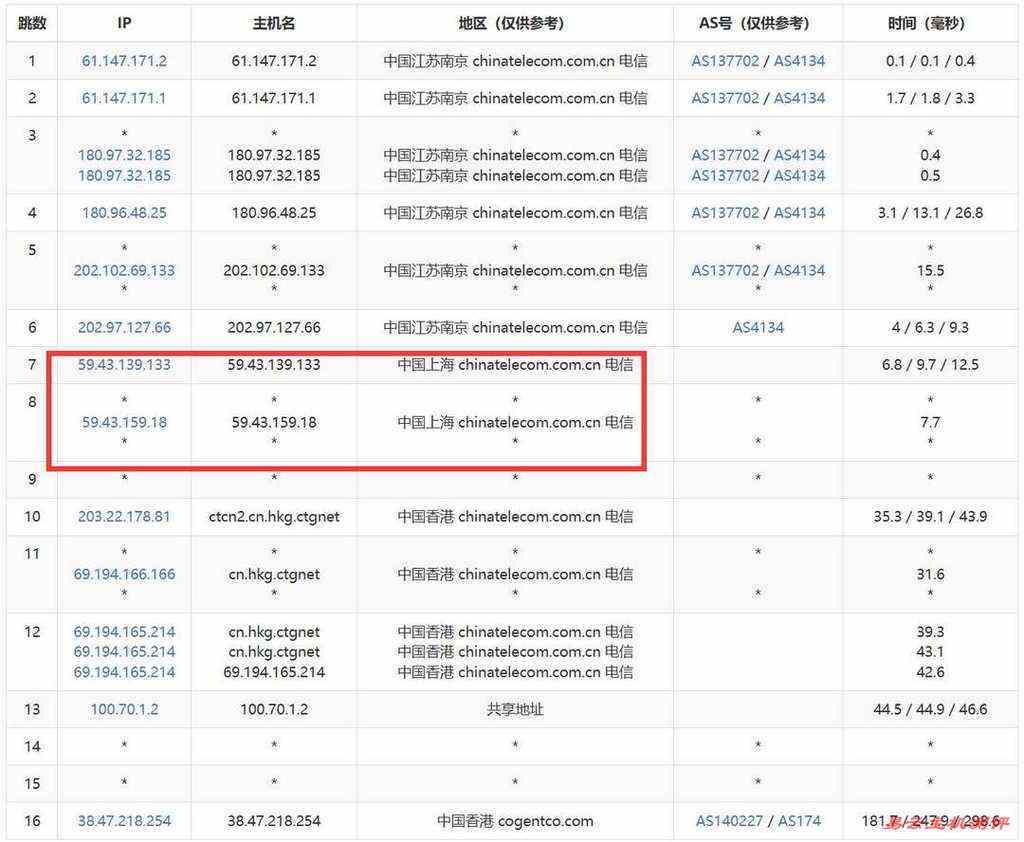 Jtti香港服务器网络测试-电信去程路由