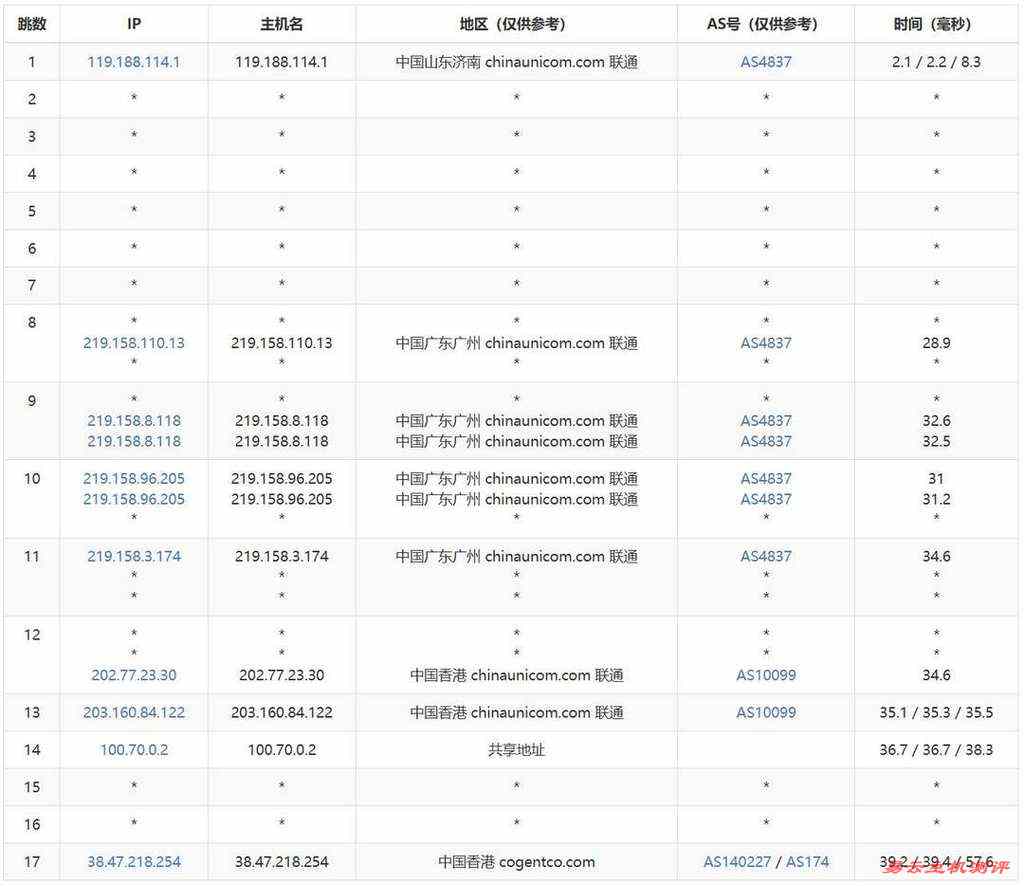Jtti香港服务器网络测试-联通去程路由