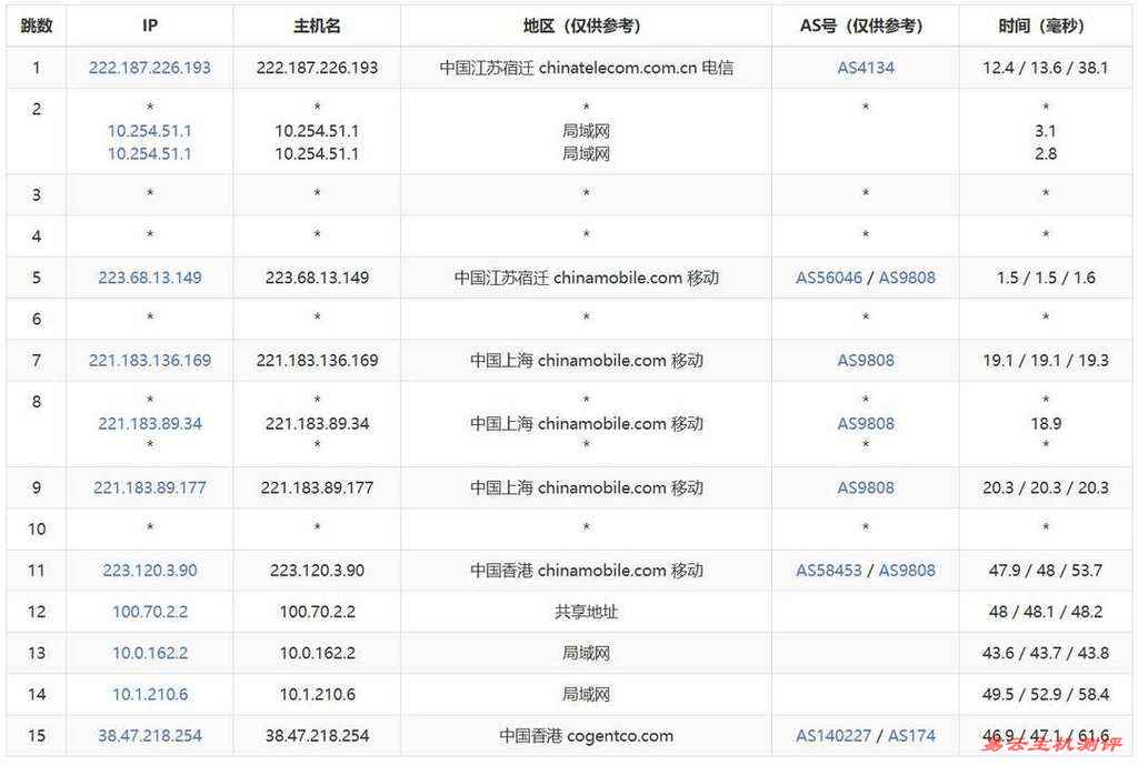 Jtti香港服务器网络测试-移动去程路由
