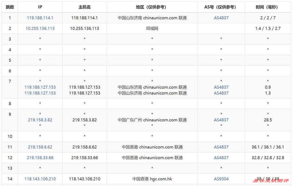 莱卡云香港家宽VPS网络测试-联通去程路由