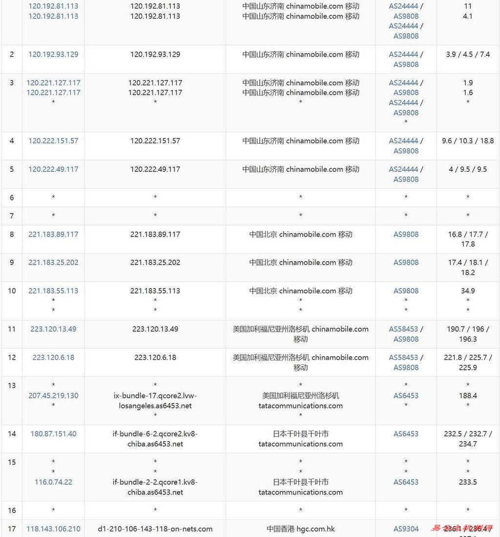 莱卡云香港家宽VPS网络测试-移动去程路由