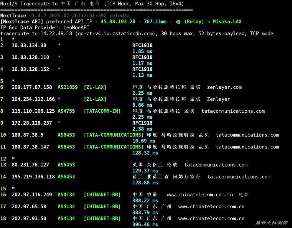莱卡云印度家宽VPS网络测试-电信回程路由
