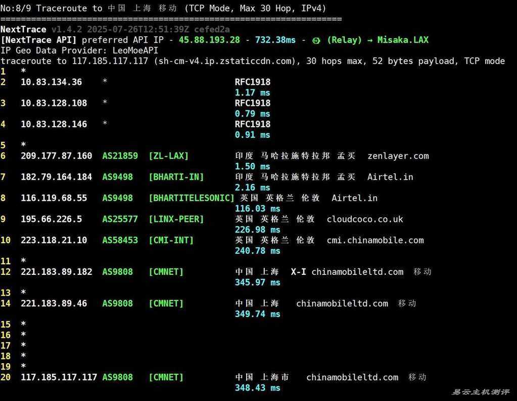 莱卡云印度家宽VPS网络测试-移动回程路由
