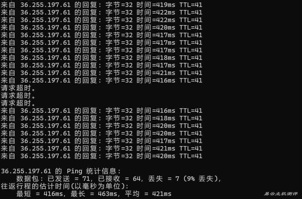 UCloud印度家宽VPS网络测试-本地Ping平均延迟