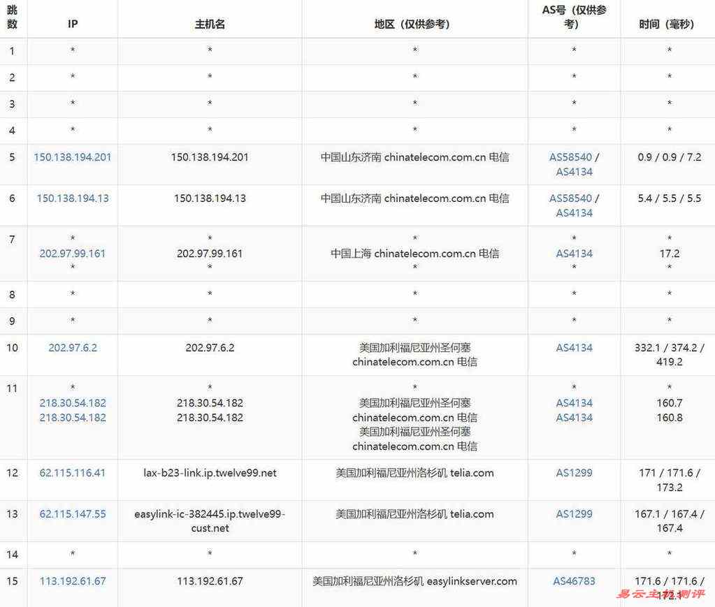 VmRack美国VPS网络测试-电信去程路由