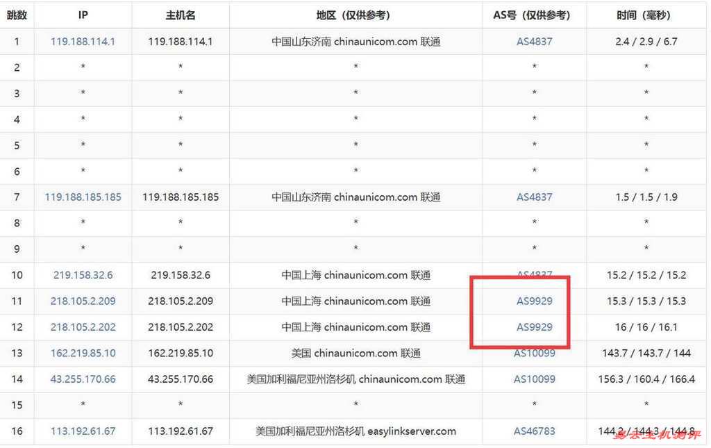 VmRack美国VPS网络测试-联通去程路由