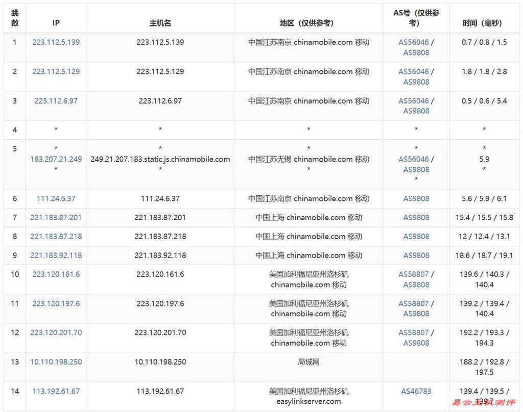 VmRack美国VPS网络测试-移动去程路由