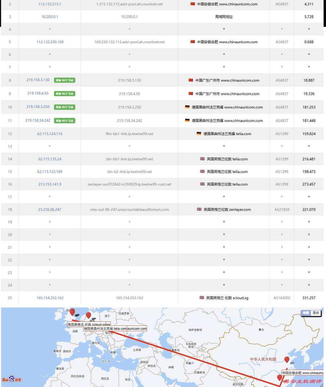 SurferCloud英国VPS网络测试-联通去程路由