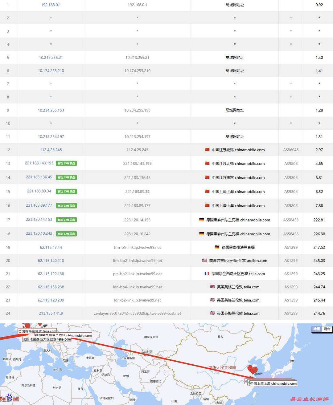 SurferCloud英国VPS网络测试-移动去程路由