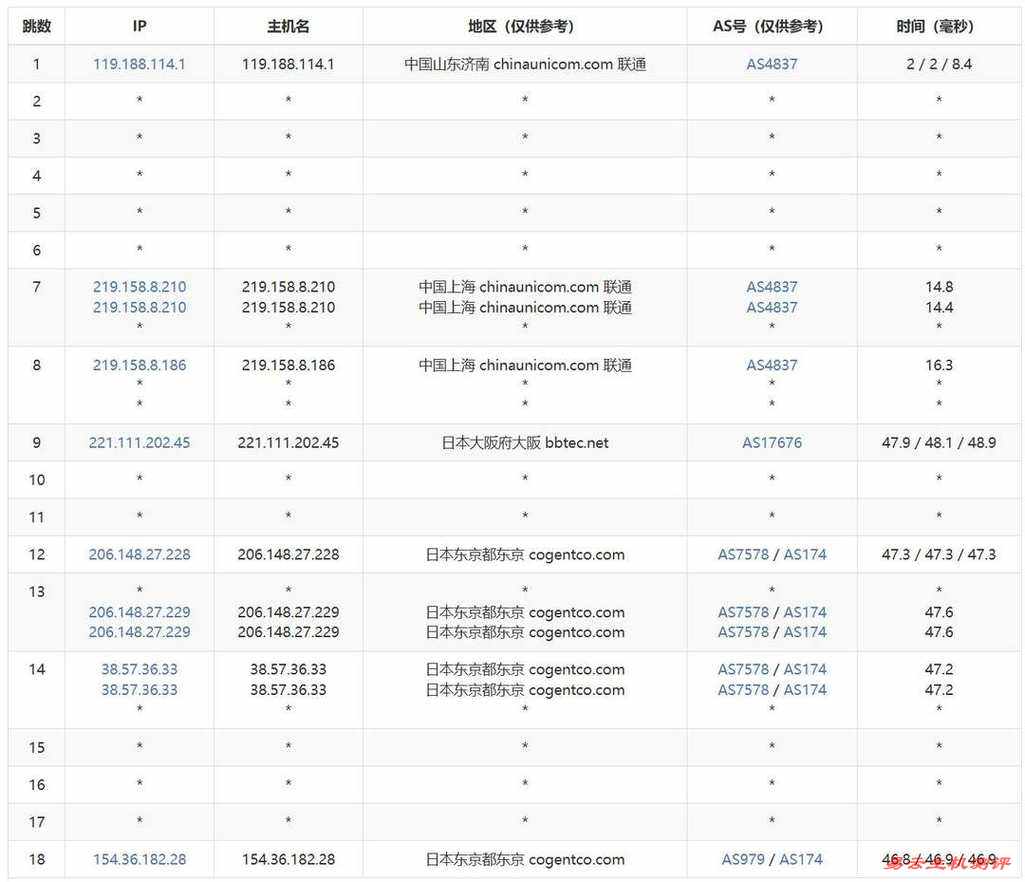 莱卡云日本VPS网络测试-联通去程路由