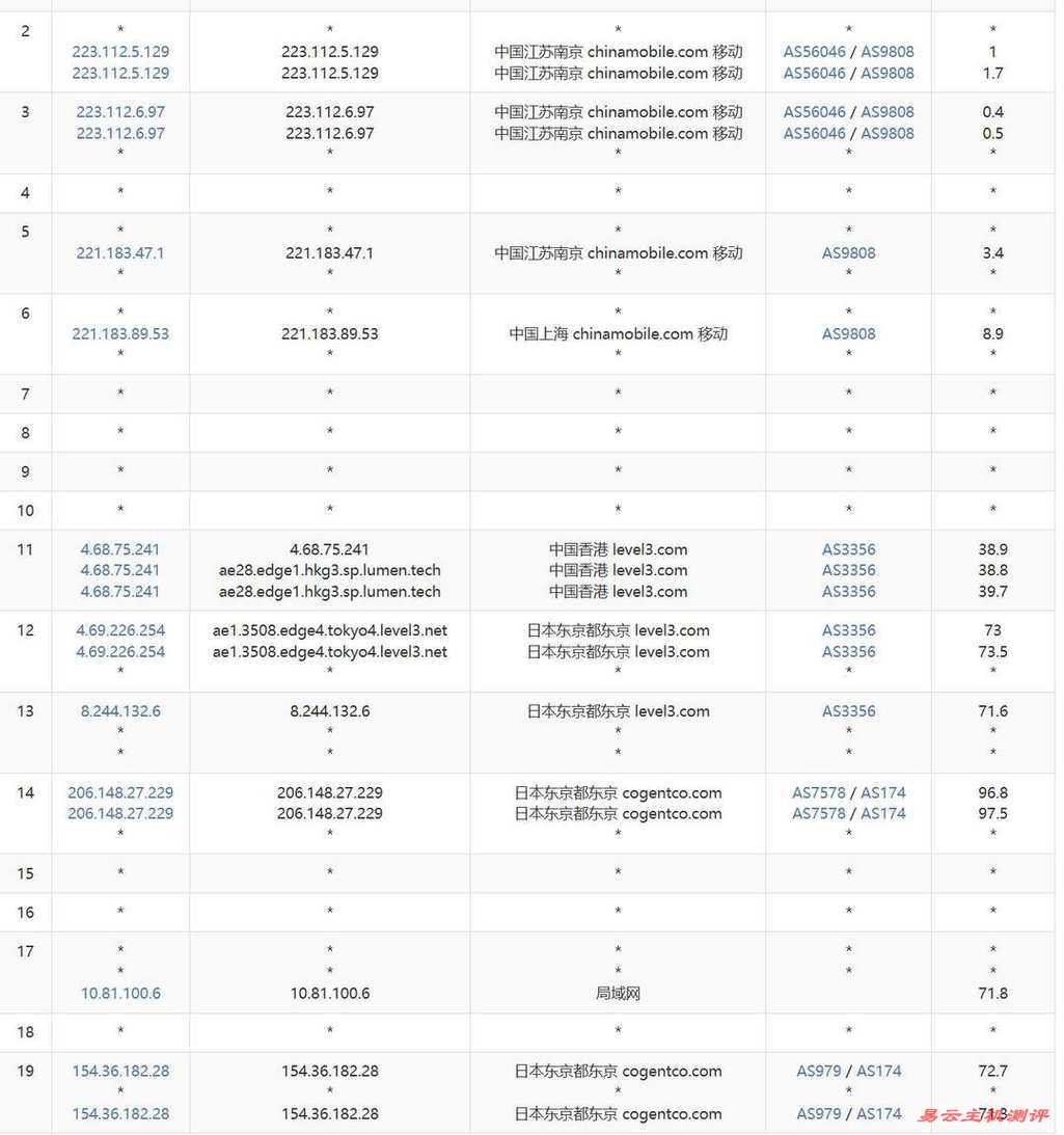 莱卡云日本VPS网络测试-移动去程路由