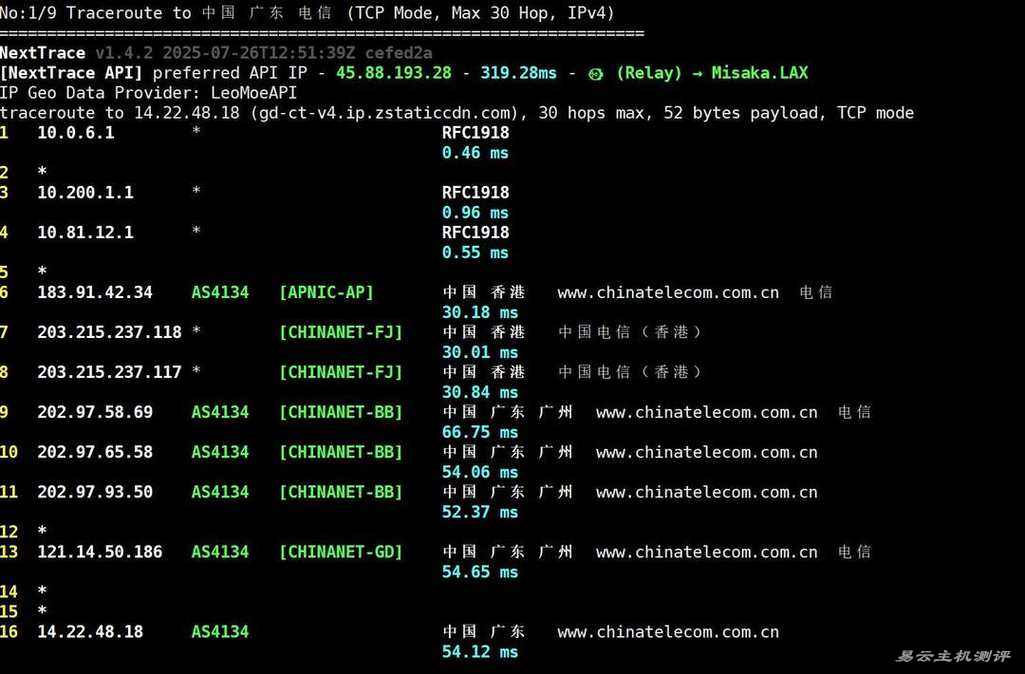 莱卡云日本VPS网络测试-电信回程路由