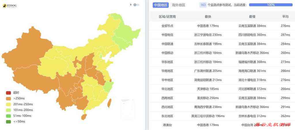 DigitalVM西班牙VPS网络测试-全国三网Ping平均延迟