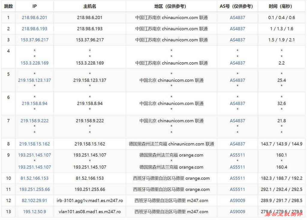 DigitalVM西班牙VPS网络测试-联通去程路由