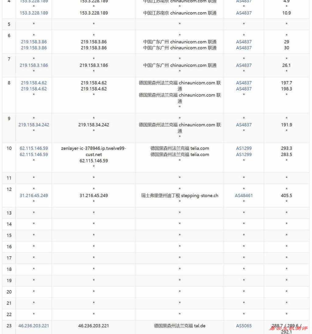 莱卡云德国家宽VPS网络测试-联通去程路由