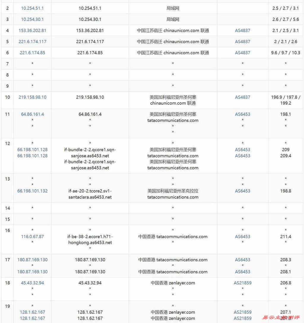 UCloud香港家宽VPS网络测试-联通去程路由
