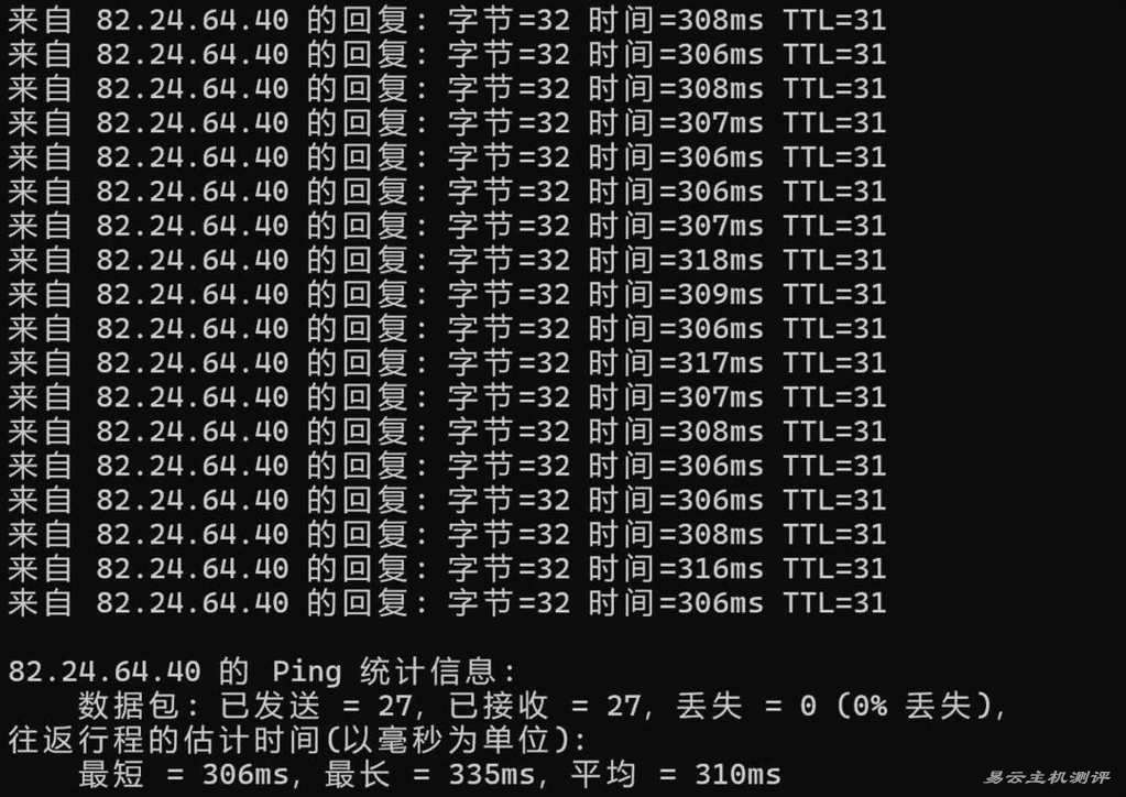 莱卡云英国家宽VPS网络测试-本地Ping平均延迟