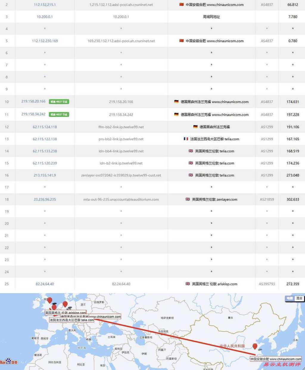莱卡云英国家宽VPS网络测试-联通去程路由